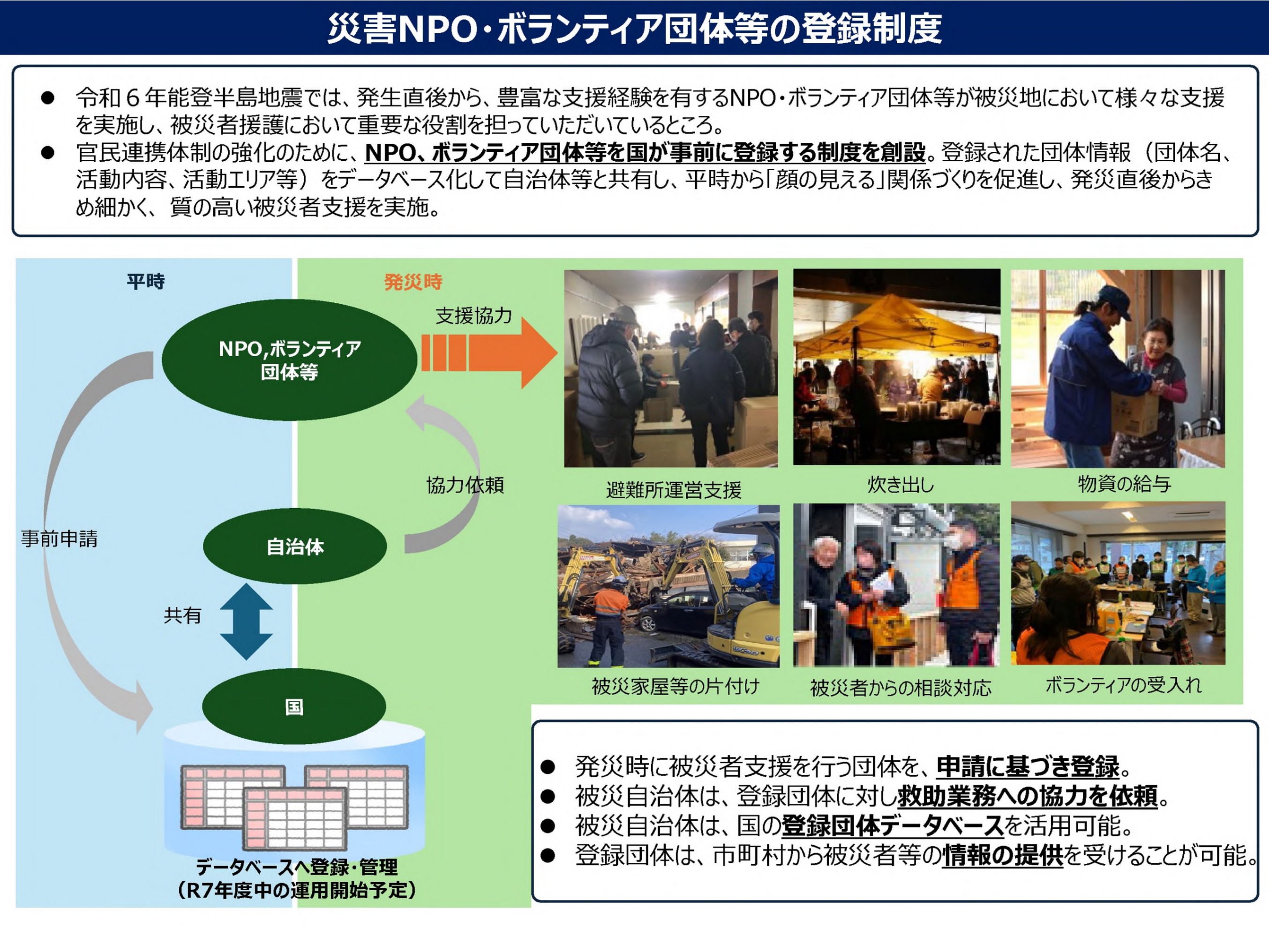 災害NPO・ボランティア団体等の登録制度について - みやぎNPO情報ネット