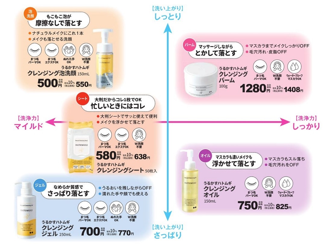 もう迷わない！ メイク落としの違いをサツドラさんに聞きました - Chai